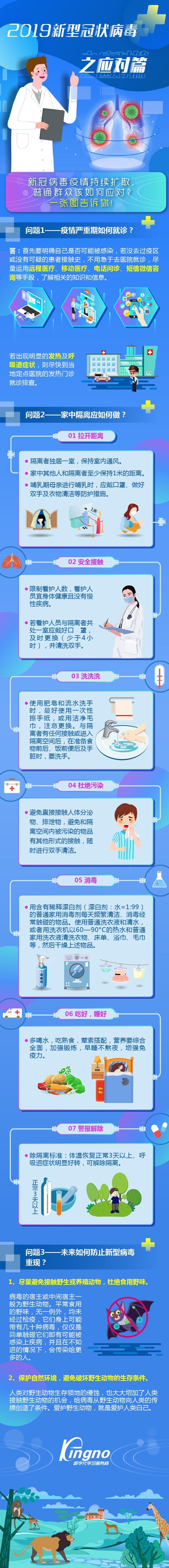 预防新冠肺炎