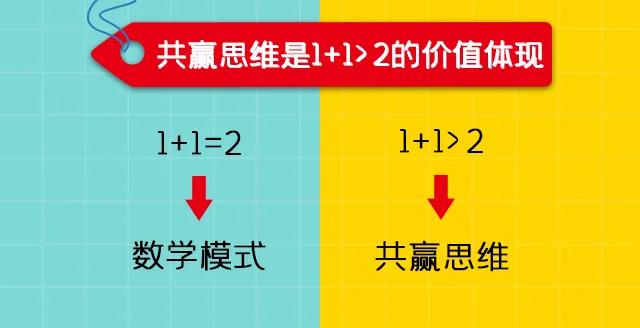 共赢思维 共赢思维