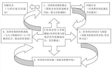 商学院规划思路