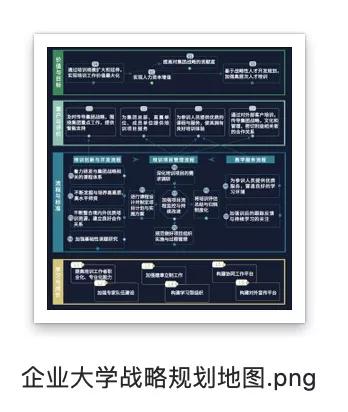 企业大学战略规划图