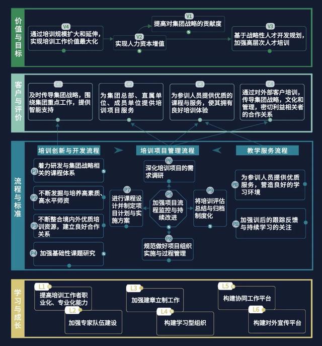 大学战略规划图 大学战略规划图