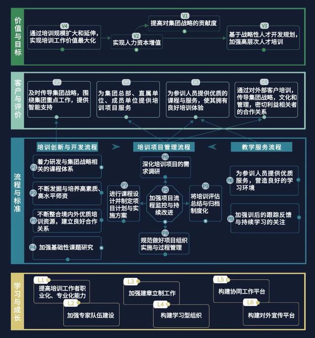 大学战略规划图