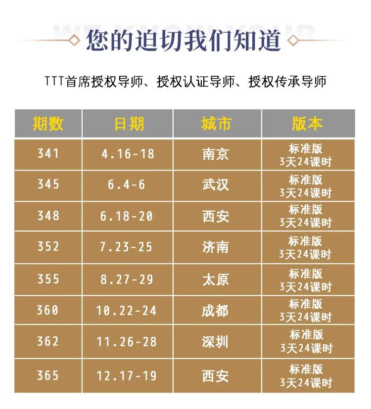 TTT国际职业培训师标准课程