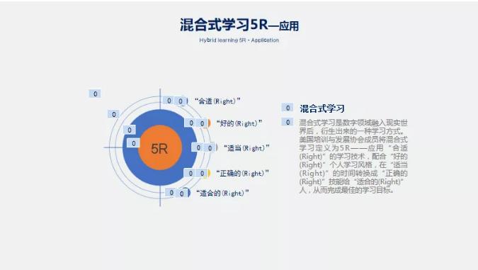 混合式学习 混合式学习