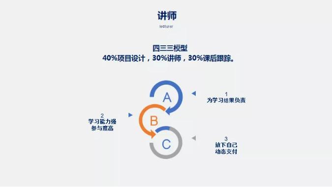 四三三模型 四三三模型