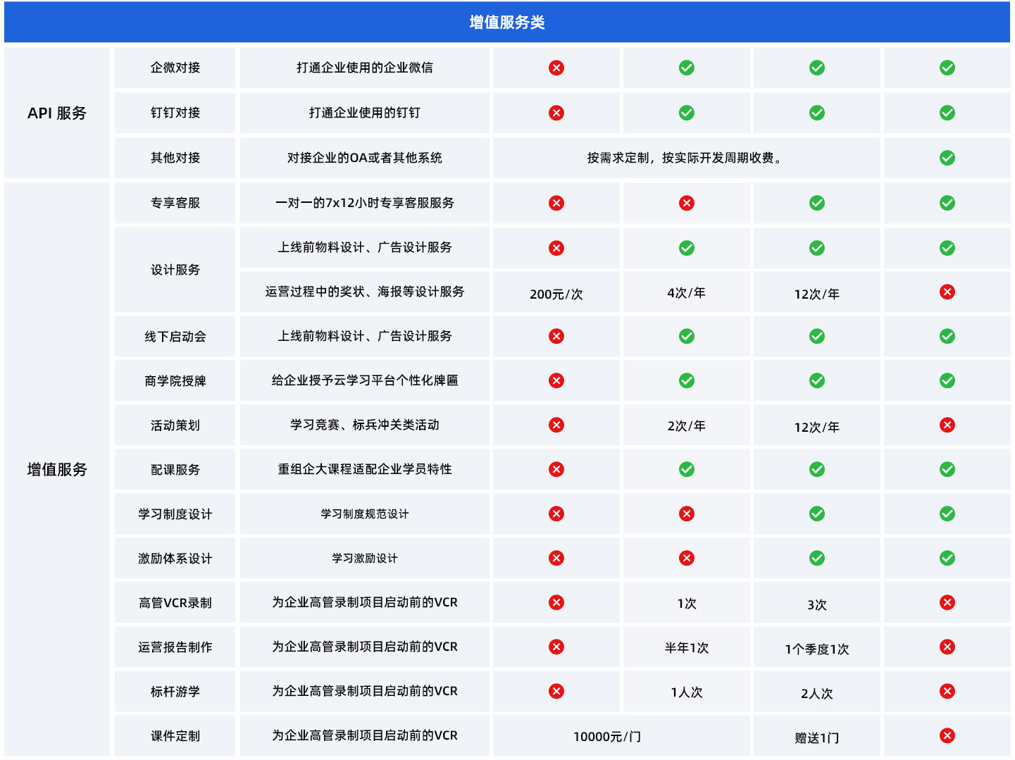 企大云学习平台