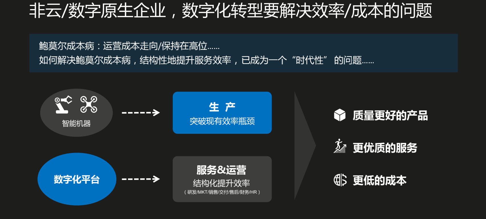 案例—华为数字化转型实践_05.png